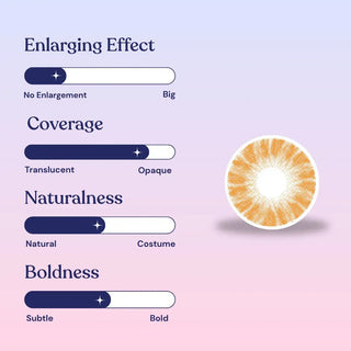 A visual chart rates EyeCandys Shade Brown contacts for enlarging effect (small), coverage (nearly opaque), naturalness (very natural), and boldness (subtle). An orange and white lens design is displayed on the right.
