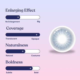 An infographic shows EyeCandys Aura Blue Grey contact lens with sliders rating it as low in enlarging effect, opaque coverage, natural appearance, and subtle boldness for brown eyes, on a pastel gradient background.