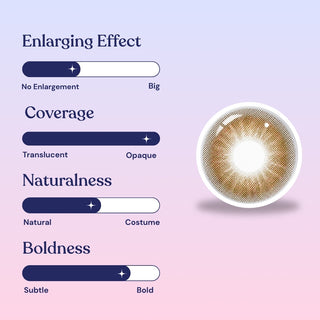An infographic features EyeCandys Aura Brown Grey contact lenses with sliders showing low enlarging effect, semi-opaque coverage, natural look, and subtle boldness. A blue-pink gradient background highlights the my-eyes-but-better style.