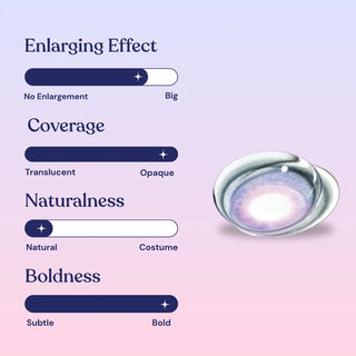 A graphic for EyeCandys Powerglow Bluish Purple contacts shows four sliders: Enlarging Effect and Boldness at medium, Coverage near Opaque, Naturalness near Natural, plus two cosplay contact lenses. Brand: EyeCandys.