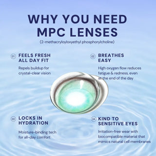 An EyeCandys Powerglow Turquoise Green contact lens appears center stage with four listed benefits: all-day freshness, moisture retention, easy breathing, and gentle on sensitive eyes—highlighting its advantages on a blue backdrop.
