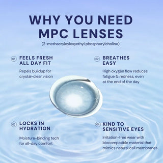 An infographic titled "Why You Need EyeCandys Doe Blue" lists four benefits: all-day freshness, easy breathing, locked-in hydration, and comfort for sensitive eyes, featuring a natural iris design lens by EyeCandys in the center.