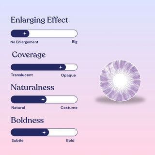 A graphic rates EyeCandys Shade Violet Purple contacts as follows: Enlarging Effect—low, Coverage—high/opaque, Naturalness—very natural, Boldness—subtle. A violet lens with a subtle pattern is shown, ideal for dark eyes.