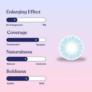 A set of sliders rates EyeCandys Shade Blue contact lenses as low in enlarging effect, boldness, and coverage, but high in naturalness. The semi-translucent lens's light blue and white radial pattern is ideal for dark eyes.