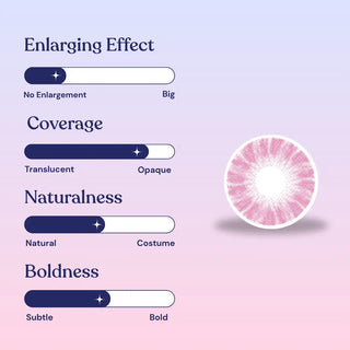 A contact lens rating chart for EyeCandys Shade Pink shows four sliders—enlarging effect, coverage, naturalness, and boldness—set near subtle and natural. On the right is a champagne-pink EyeCandys lens ideal for dark eyes.