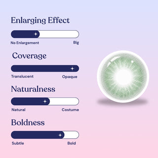 A graphic displays EyeCandys Aura Green Grey contact lens and four sliders rating its minimal enlarging effect, high coverage (opaque), natural look, and subtle boldness on a blue-pink gradient background—ideal for jewel-toned eyes.