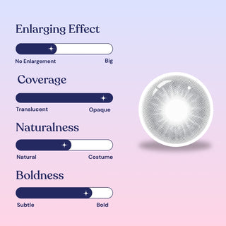 A graphic of EyeCandys Aura Olive Grey contact lenses displays rating bars—enlarging effect, coverage, naturalness, boldness—all set low, emphasizing these EyeCandys lenses for their subtle appearance and minimal impact.