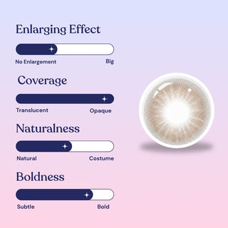 Infographic showing EyeCandys Aura Hazel Grey features: enlarging effect, coverage, naturalness, and boldness. Sliders lean subtle. A round Aura Hazel Grey contact lens for brown eyes with UV blocking appears on the right.