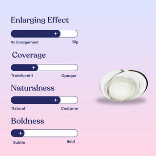 A chart rates EyeCandys Amelie Earl Grey contacts on Enlarging Effect, Coverage, Naturalness, and Boldness—sliders lean to "No Enlargement," "Translucent," "Natural," and "Subtle" for a natural look. The lens image appears to the right.
