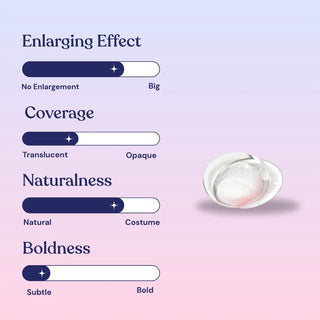 A graphic for EyeCandys’ Limited Edition Amelie Sakura Jelly Pink lenses shows a clear lens with four ratings: Enlarging Effect (near No Enlargement), Coverage (Translucent), Naturalness (Natural), Boldness (Subtle), on a pastel gradient background.