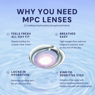 Infographic titled "Why You Need EyeCandys Powerglow Bluish Purple" shows a cosplay contact lens in the center, with benefits listed: feels fresh all day, breathes easy, locks in hydration, and is kind to sensitive eyes.