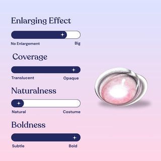 An infographic rates EyeCandys Powerglow Reddish Pink color contacts: Enlarging Effect (medium), Coverage (almost opaque), Naturalness (leans natural), Boldness (moderately bold). Pink lens shown right on blue-pink fade background.