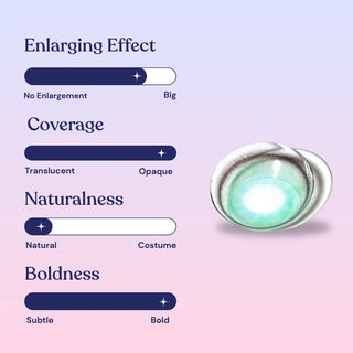 A graphic featuring the EyeCandys Powerglow Turquoise Green contact lens with sliders for Enlarging Effect (midway), Coverage (midway), Naturalness (Natural), and Boldness (midway) on a pastel gradient background highlighting moisture retention.