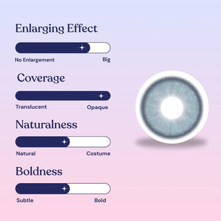 A graphic shows EyeCandys Doe Blue contact lens with four rating bars—enlarging effect, coverage, naturalness, and boldness—all near "no enlargement," "translucent," "natural," and "subtle," showing its natural iris design.