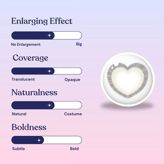 A diagram displays EyeCandys Brown Heart contact lenses, showing their enlarging effect, coverage, naturalness, and boldness on sliding scales—all tending toward a subtle and natural look.