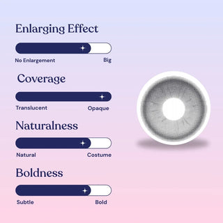 A graphic displays EyeCandys Bunnie Milky Ash Grey contact lens with four sliders—Enlarging Effect (medium), Coverage (opaque), Naturalness (natural), Boldness (subtle)—on a purple-to-pink gradient background.