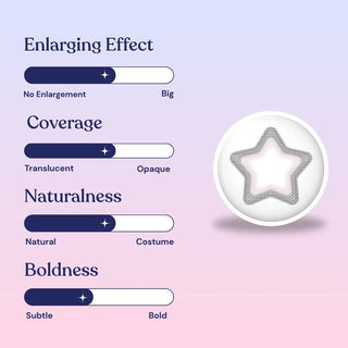 Infographic featuring four sliders for EyeCandys Pink Star contact lenses: Enlarging Effect (just above none), Coverage (slightly translucent), Naturalness (leans natural), and Boldness (leans subtle). The lens has a faint pink star design for a dreamy look.