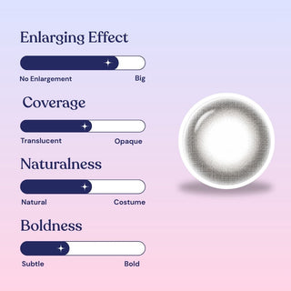 An infographic showcases Pink Label Marshmallow Grey by EyeCandys, highlighting low enlarging effect and coverage, high naturalness, and subtle boldness with sliders and an image of a soft grey lens on a gradient background.